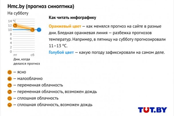 Кракен магазин