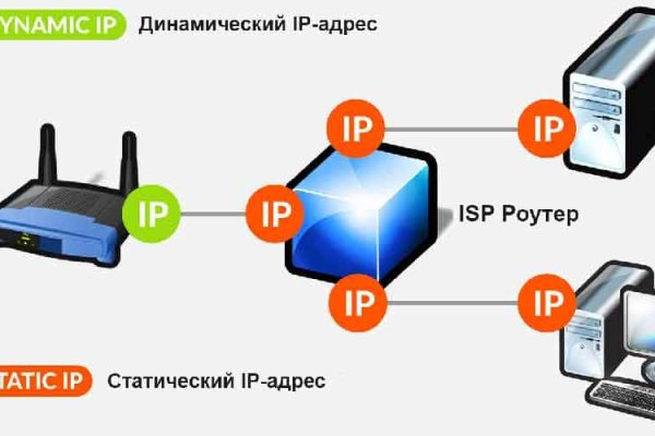 Кракен это современный даркнет